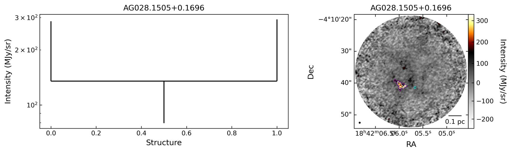 125419_AG028.1505+0.1696